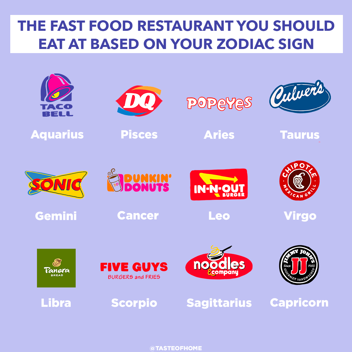 fast food zodiac