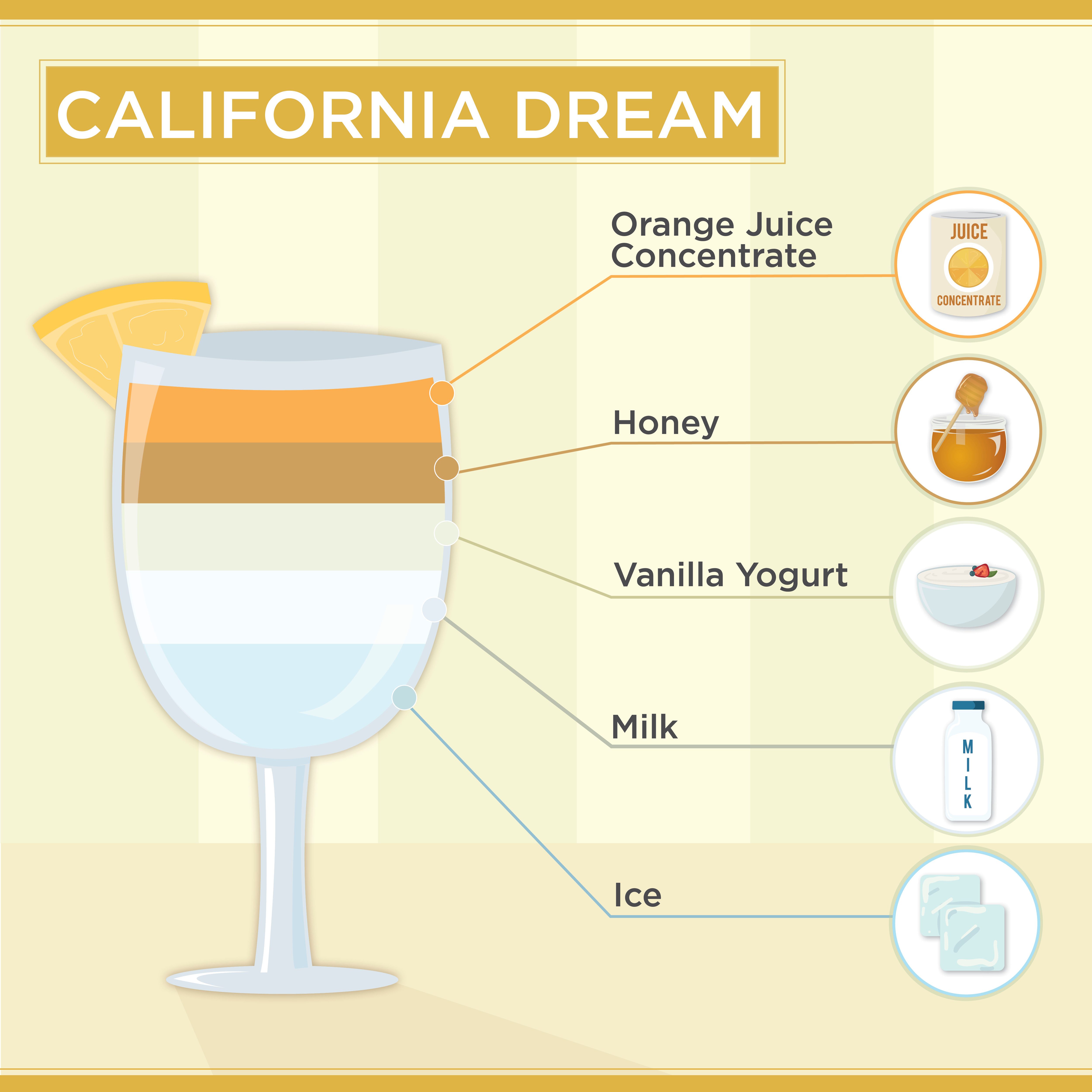California Dream Smoothie Recipe
