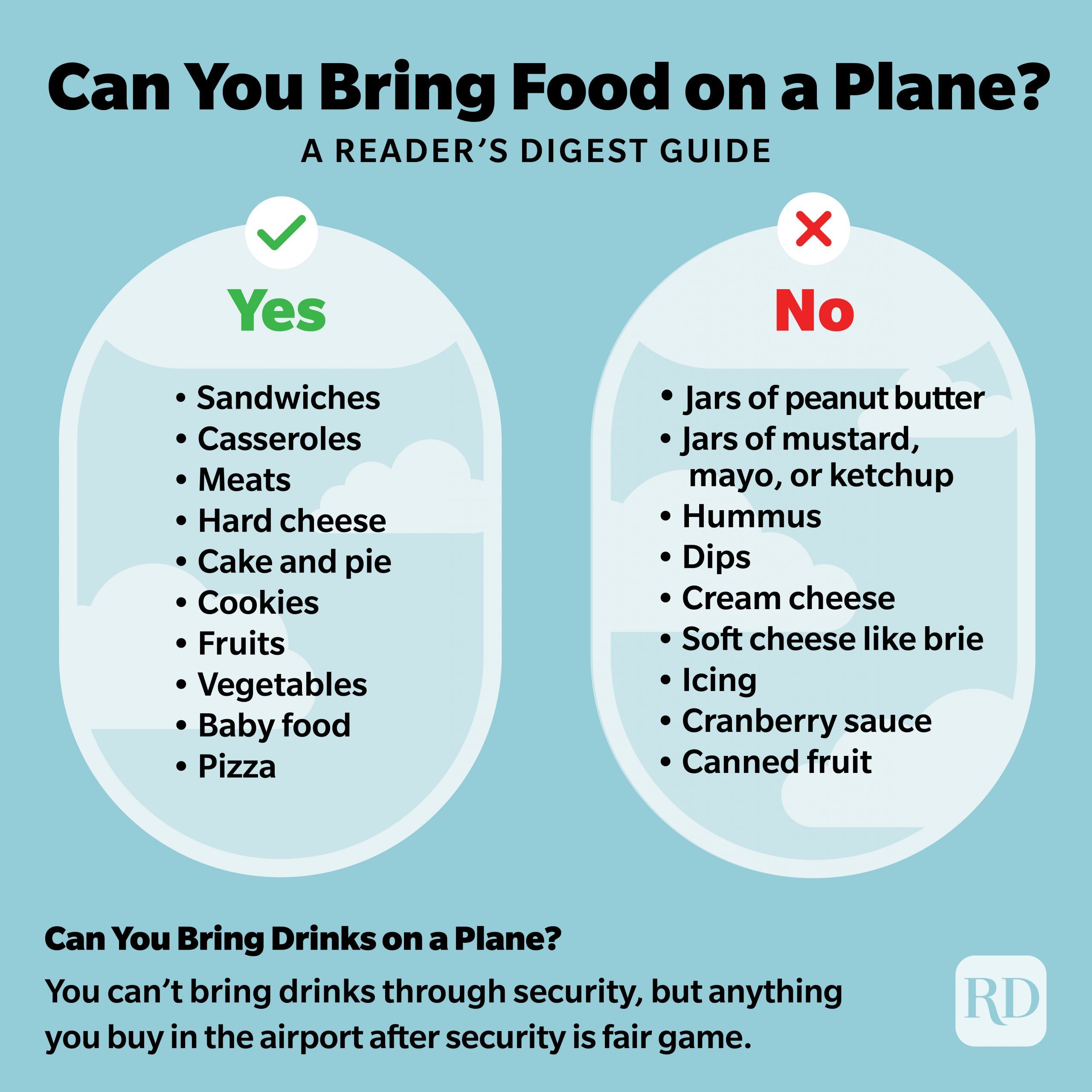 Can You Bring Food On A Plane Chart