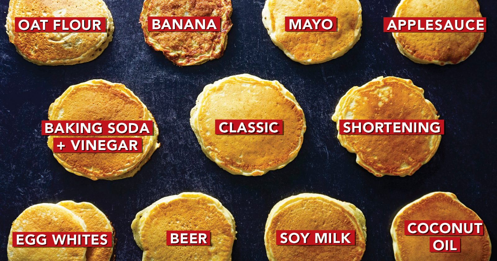 pancake subsitutions_social chart