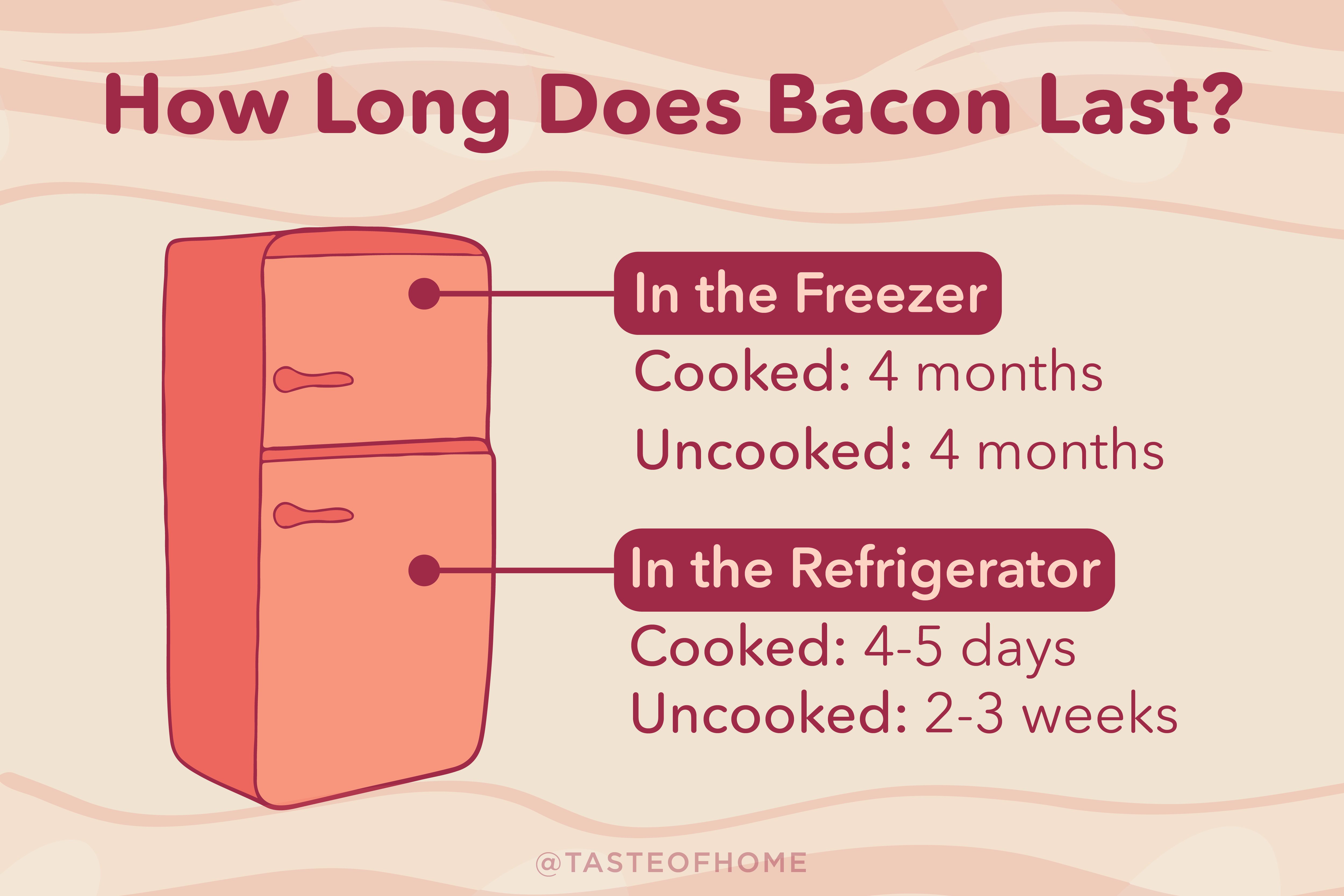 How Long Does Bacon Last Chart 01