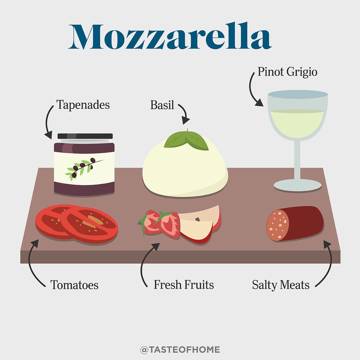 Cheese Board Mozzarella