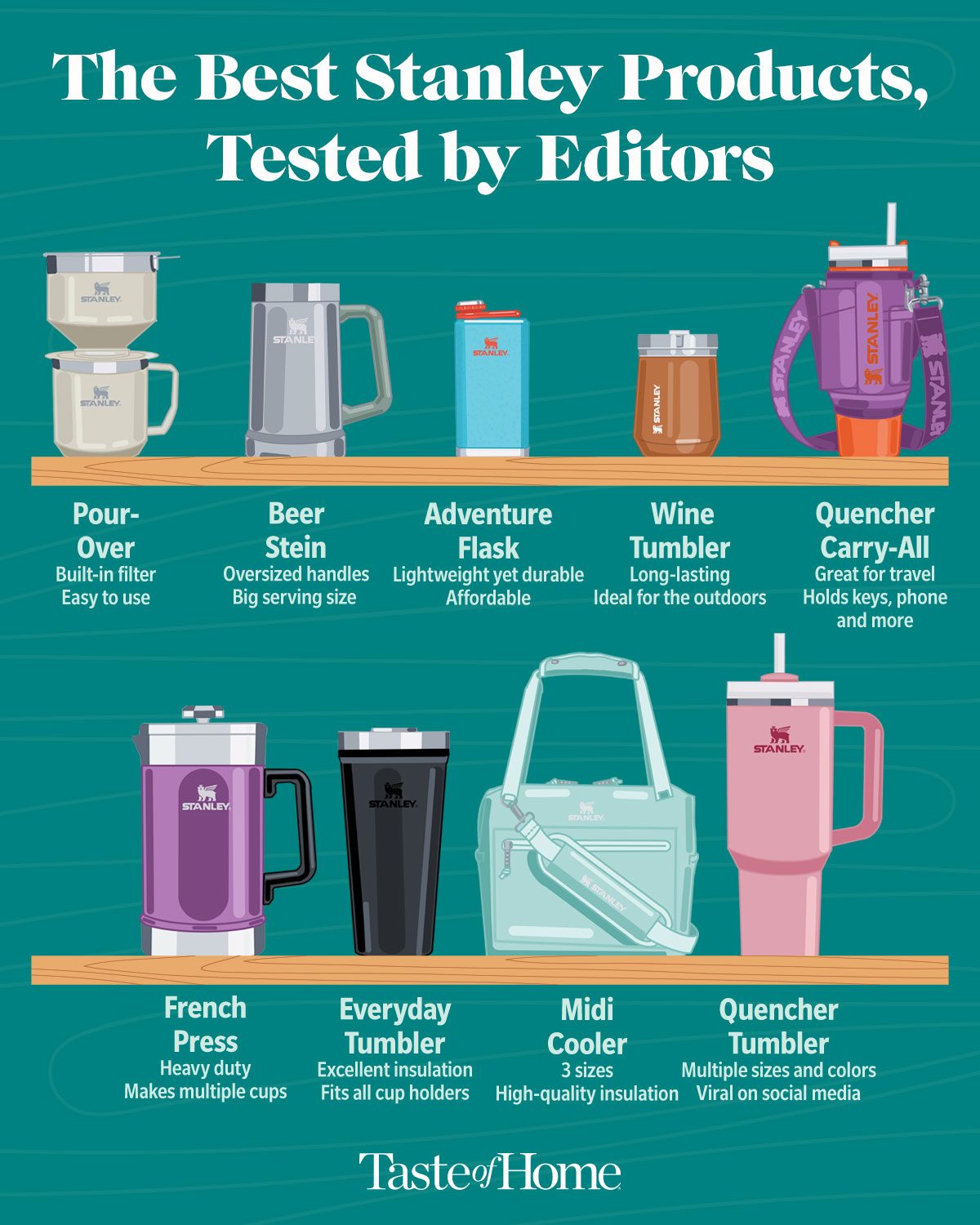 An illustrated infographic of the Best Stanley Products, Tested By Editors placed on wooden shelves.