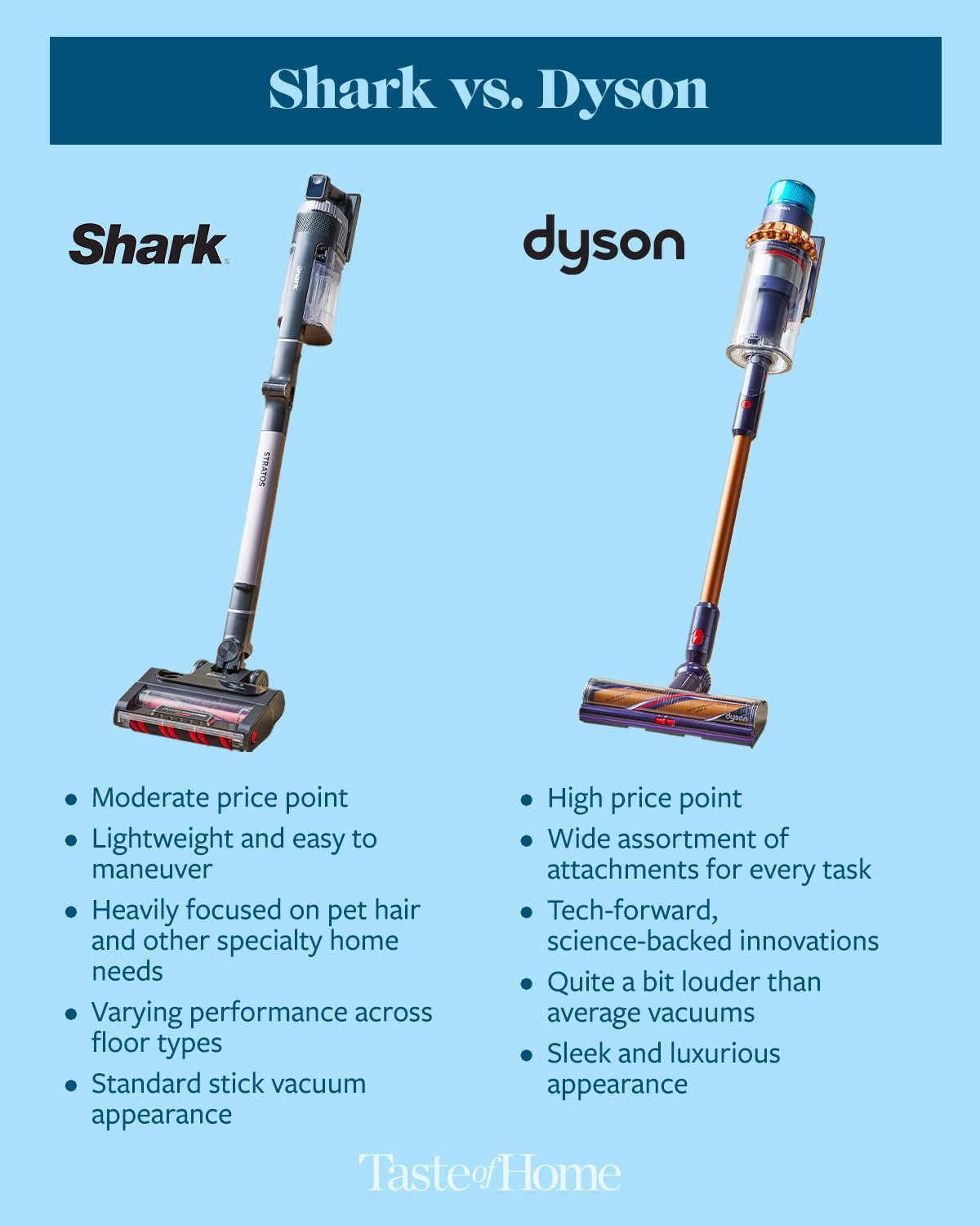 Shark Vs Dyson Graphic