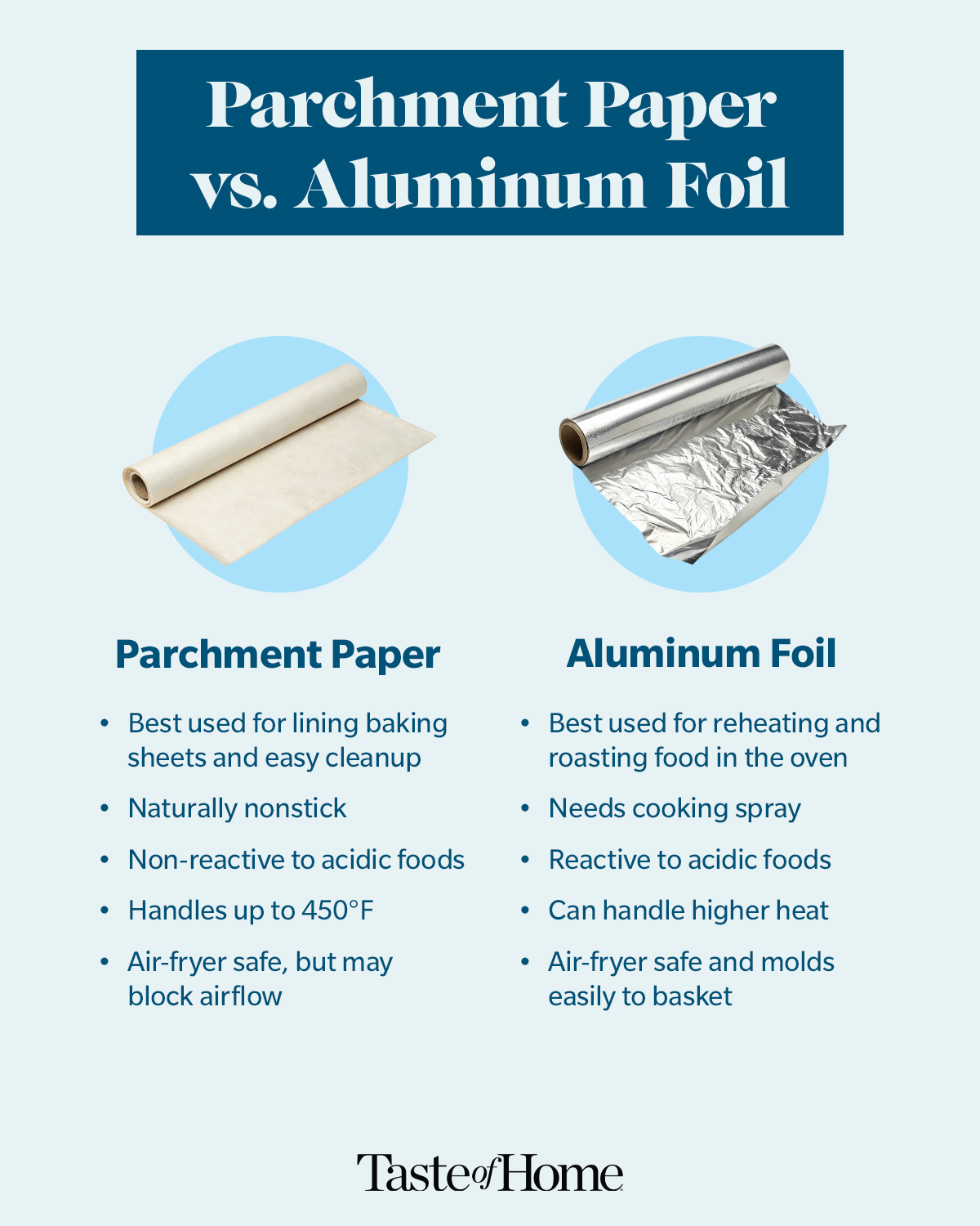 Graphic showing the differences between parchment paper and aluminum foil